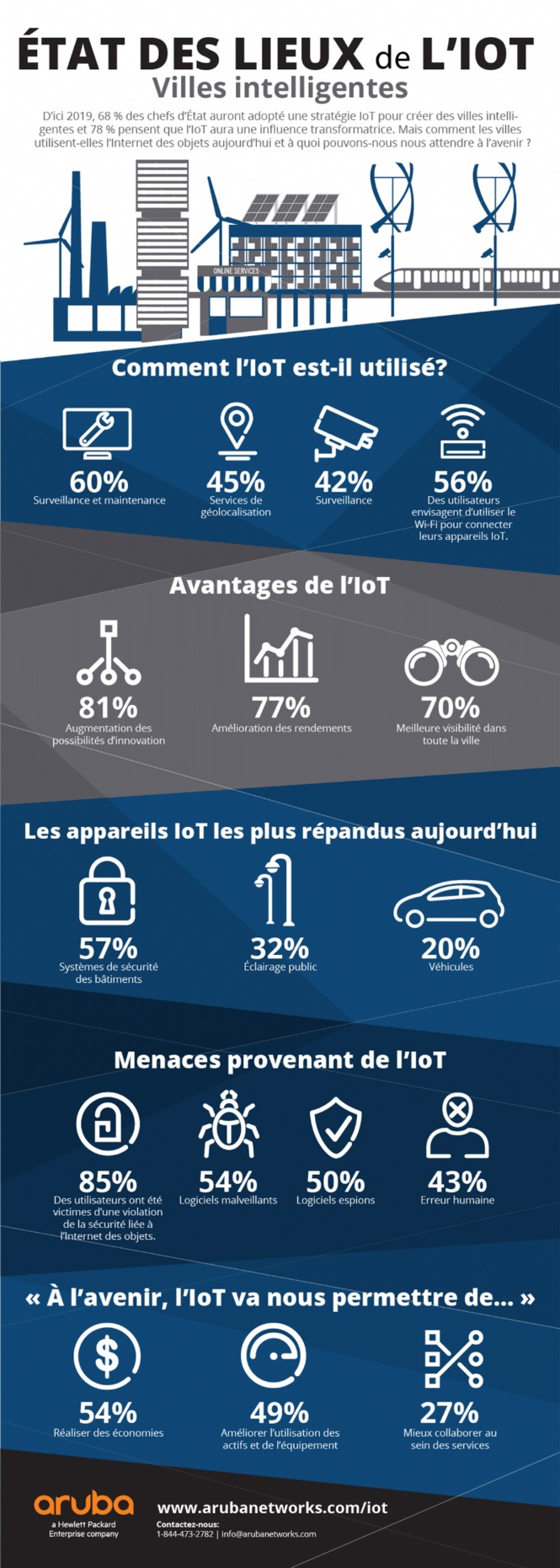 Quel sera l’impact de l’IoT au niveau des agglomérations ?