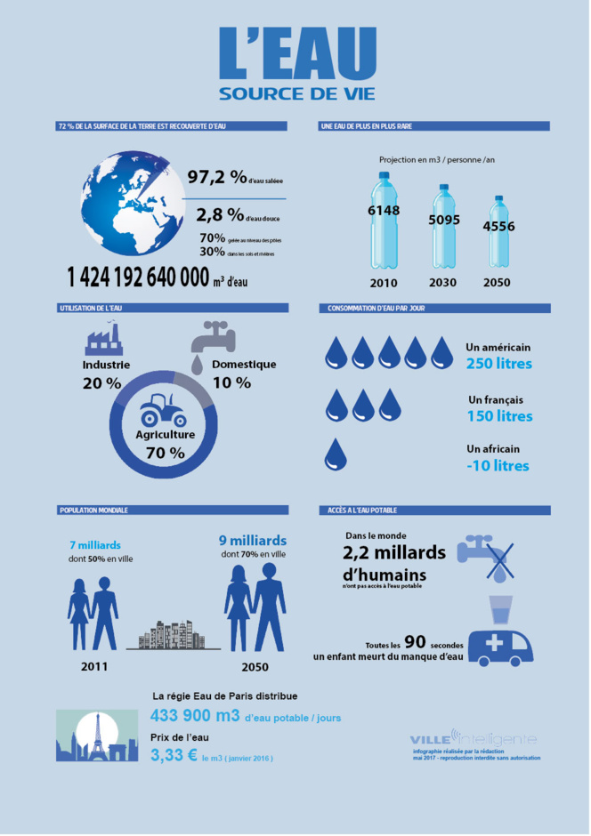 [Infographie] L’eau, source de vie
