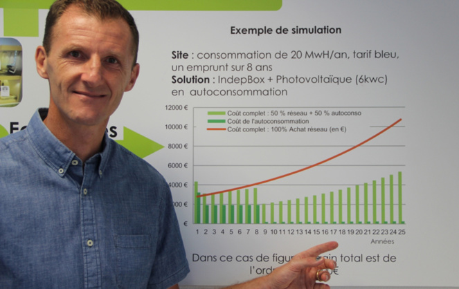 Grégory Lamotte, expert énergéticien auprès de l’Assemblée nationale et fondateur de ComWatt (photo Sans Transition Magazine) Grégory Lamotte, expert énergéticien auprès de l’Assemblée nationale et fondateur de ComWatt (photo Sans Transition Magazine)