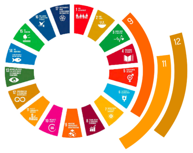 Une vue des résultats du calculateur (document Smiile) Une vue des résultats du calculateur (document Smiile)