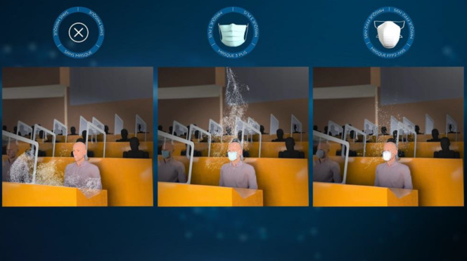 Analyse de l’efficacité des différents types de masques à porter (photo Dassault Systèmes) Analyse de l’efficacité des différents types de masques à porter (photo Dassault Systèmes)