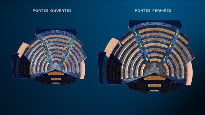 Comparaison des flux d’air portes ouvertes et portes fermées (photo Dassault Systèmes)