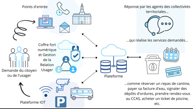 Mettre l’expérience des usagers du service public au cœur de la stratégie DATA Mettre l’expérience des usagers du service public au cœur de la stratégie DATA