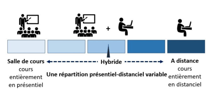 Une rentrée connectée pour 5 collèges du département de l’Allier Une rentrée connectée pour 5 collèges du département de l’Allier