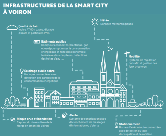 VOIRON passe à l'ère de la SMART-City avec le groupe NGE VOIRON passe à l'ère de la SMART-City avec le groupe NGE