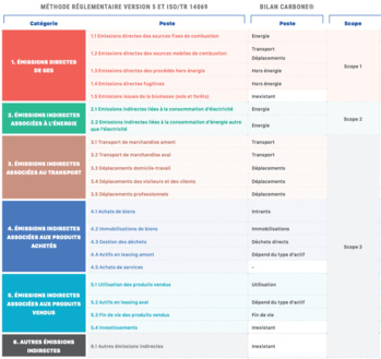 Bilan Carbone : Règlementations 2023 pour les Entreprises et Collectivités Bilan Carbone : Règlementations 2023 pour les Entreprises et Collectivités