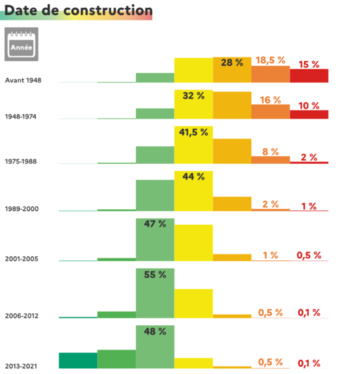 Tendre vers le bâtiment idéal : le BEPOS Tendre vers le bâtiment idéal : le BEPOS