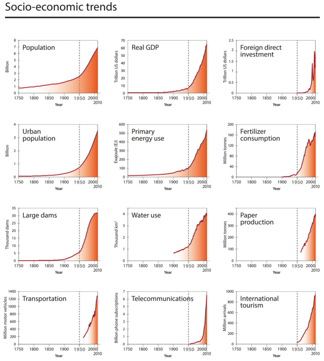 Peste Noire et Mondialisation, prémices d’une crise écologique ? Peste Noire et Mondialisation, prémices d’une crise écologique ?
