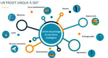 Angers, un Territoire Intelligent en Pleine Évolution - Une Vision à 360° Angers, un Territoire Intelligent en Pleine Évolution - Une Vision à 360°