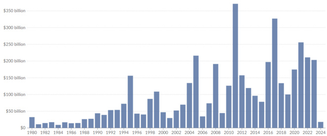ISO 14090 : Une réponse structurée face aux défis du changement climatique ISO 14090 : Une réponse structurée face aux défis du changement climatique