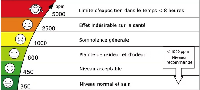Responsabilité des Maires - La surveillance de la qualité de l'air des écoles Responsabilité des Maires - La surveillance de la qualité de l'air des écoles