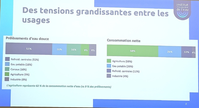 Présenté par Stéphane Saussier lors de la conférence IEE : « L’eau sous tension » du 04 mai 2026 Présenté par Stéphane Saussier lors de la conférence IEE : « L’eau sous tension » du 04 mai 2026