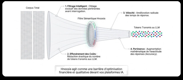 MEMORIA PUBLICA : Lutter contre l'amnésie administrative des collectivités