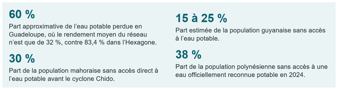 France océanique : cinq urgences pour garantir la sécurité hydrique