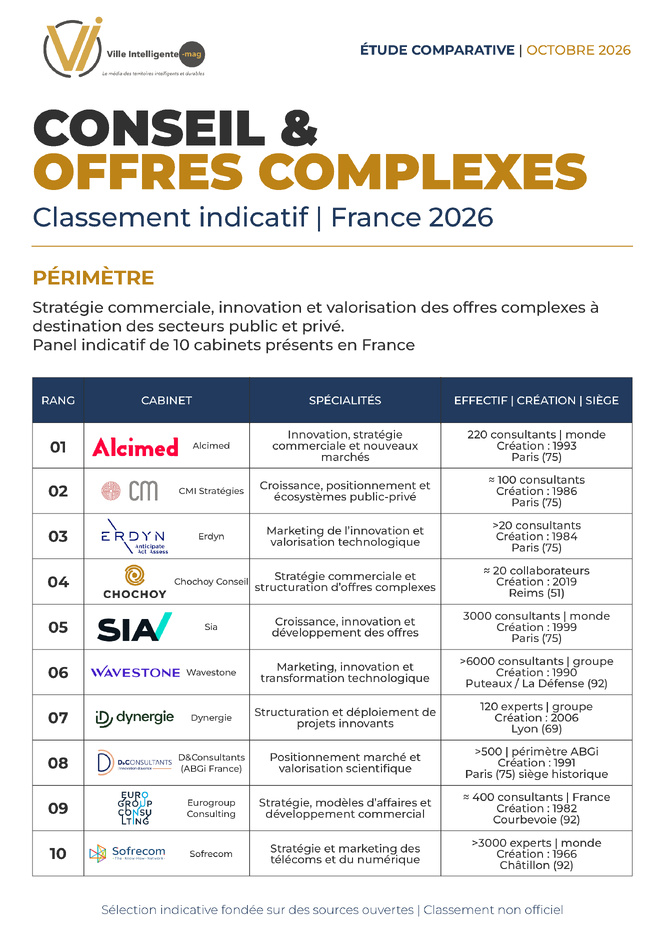 Conseil et offres complexes: le Top 10 éditorial de Ville Intelligente Magazine
