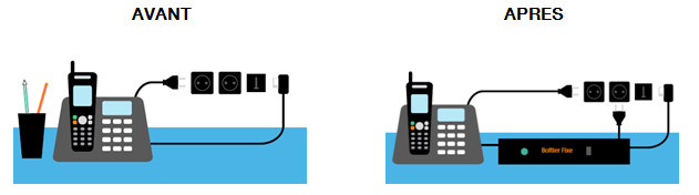 L’opérateur Orange modernise son réseau de téléphonie fixe L’opérateur Orange modernise son réseau de téléphonie fixe