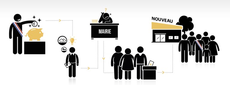 Le principe du budget participatif selon le site lesbudgetsparticipatifs.fr Le principe du budget participatif selon le site lesbudgetsparticipatifs.fr