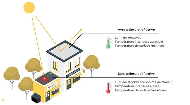 Une peinture qui permet de rafraîchir les bâtiments