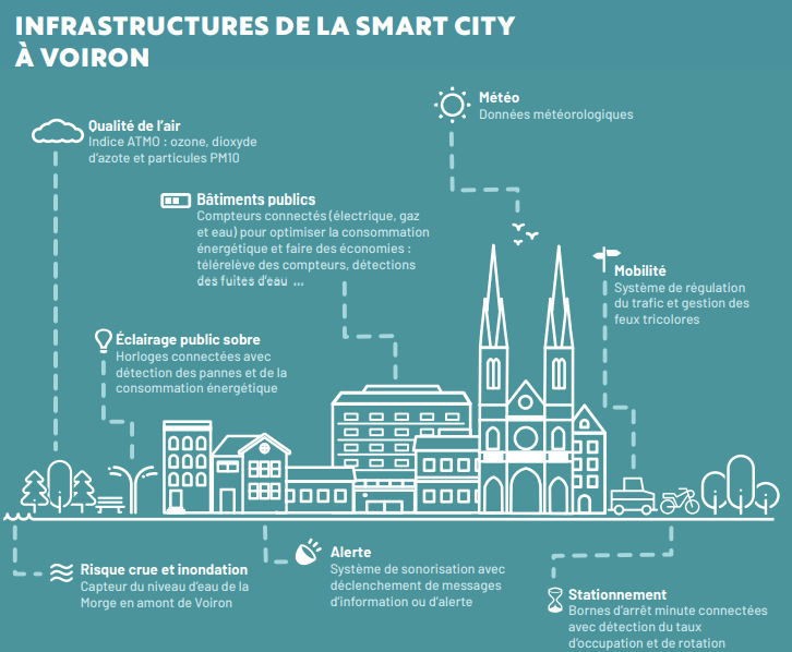 VOIRON passe à l'ère de la SMART-City avec le groupe NGE VOIRON passe à l'ère de la SMART-City avec le groupe NGE