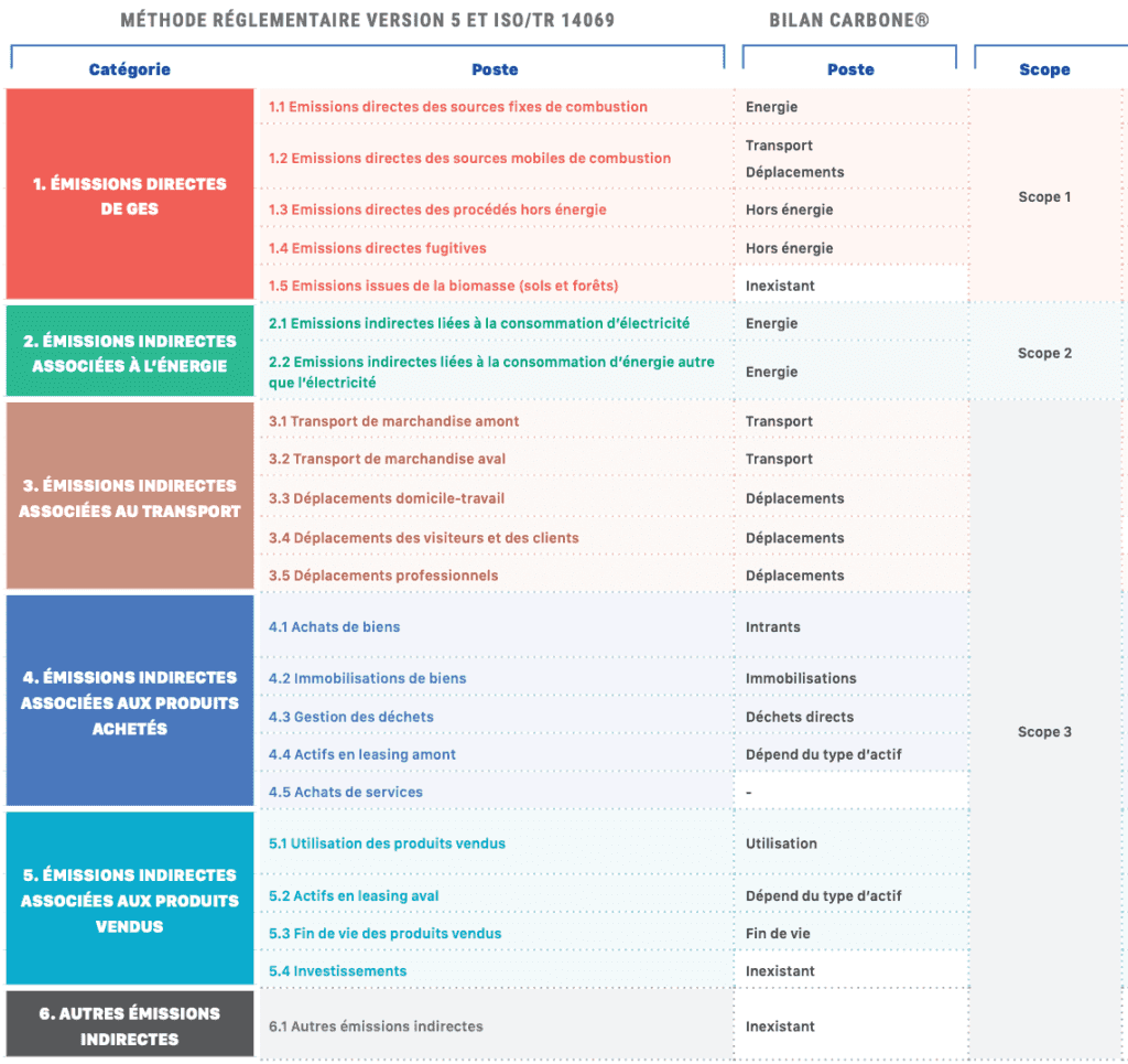 Bilan Carbone : Règlementations 2023 pour les Entreprises et Collectivités Bilan Carbone : Règlementations 2023 pour les Entreprises et Collectivités
