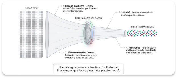 MEMORIA PUBLICA : Lutter contre l'amnésie administrative des collectivités