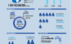 [Infographie] L’eau, source de vie