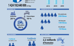 [Infographie] L’eau, source de vie