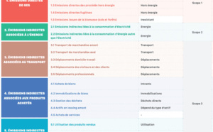 Bilan Carbone : Règlementations 2023 pour les Entreprises et Collectivités Bilan Carbone : Règlementations 2023 pour les Entreprises et Collectivités