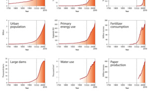 Peste Noire et Mondialisation, prémices d’une crise écologique ? Peste Noire et Mondialisation, prémices d’une crise écologique ?