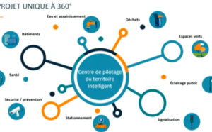 Angers, un Territoire Intelligent en Pleine Évolution - Une Vision à 360° Angers, un Territoire Intelligent en Pleine Évolution - Une Vision à 360°