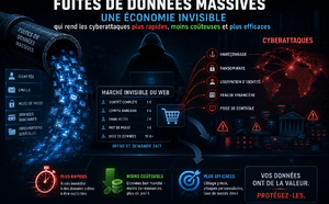 Fuites de données massives une économie invisible qui rend les cyberattaques plus rapides, moins coûteuses et plus efficaces